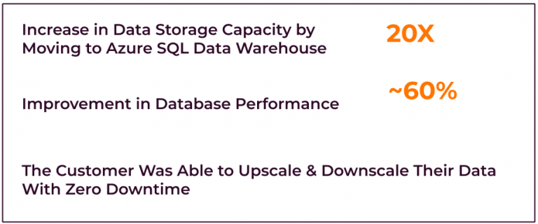 Azure SQL Data Warehouse Offers Database Performance Improvement