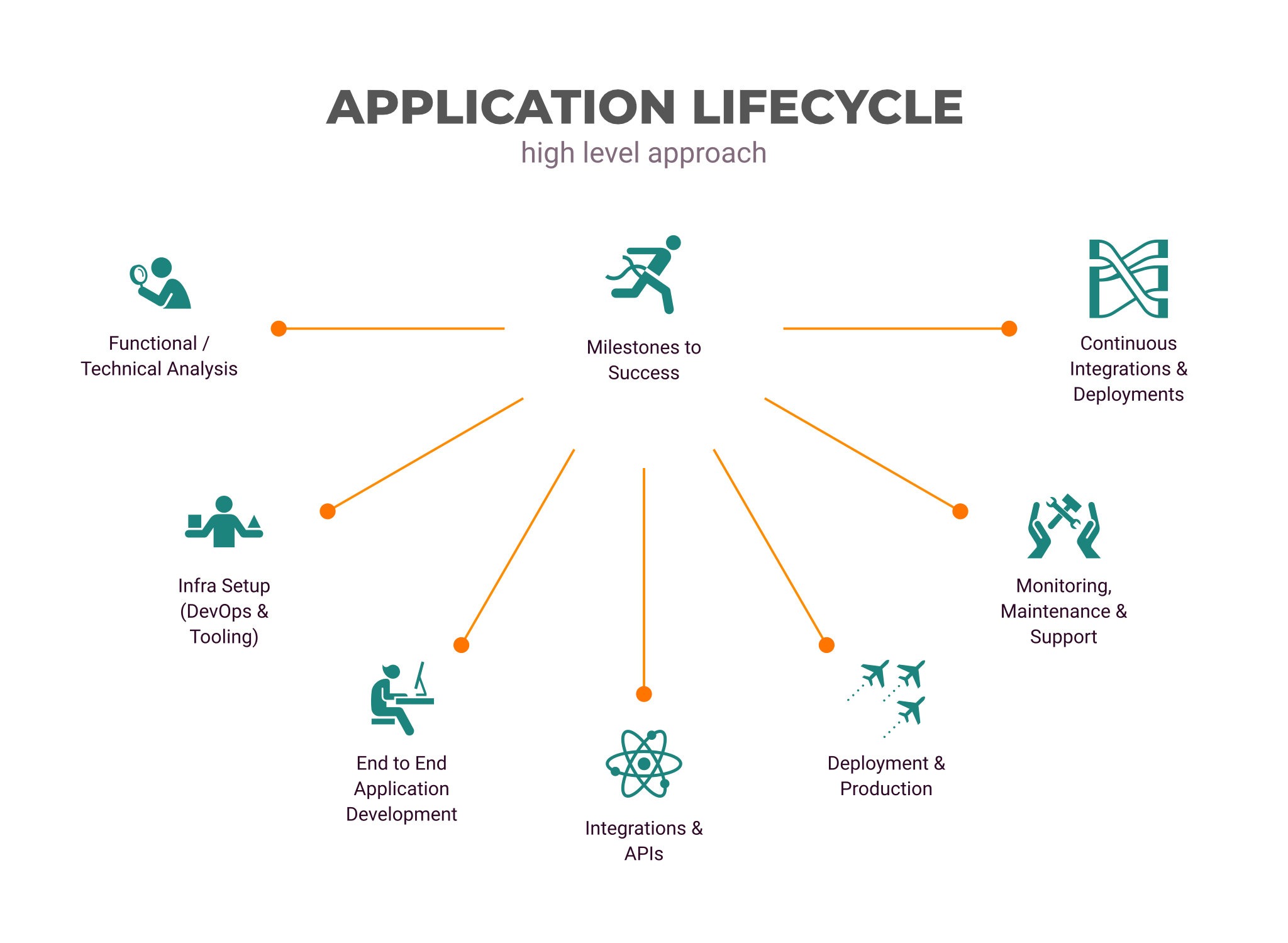 Blazeclan's Web Application Solution High Responsiveness, Seamless Communication